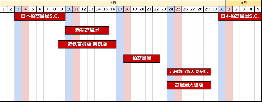 3月に向けててんやわんや
